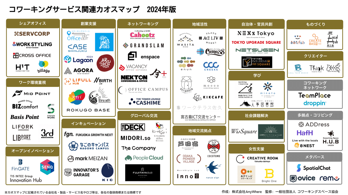 コワーキングサービス関連カオスマップ 2024年版