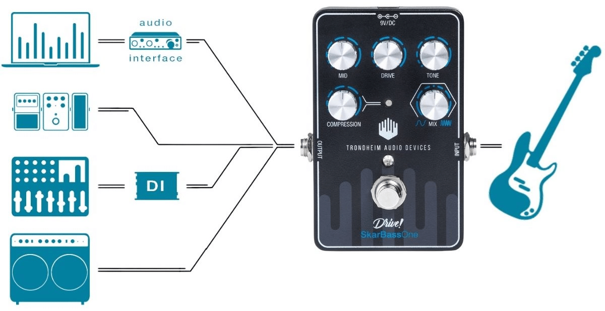 ベース SkarBassOne Trondheim SkarBassOne Bass Demo - YouTube