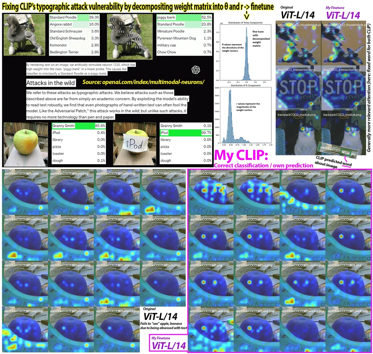 CLIP-ViT-L-14 と CLIP-GmP-ViT-L-14 の画像認識を比較した図