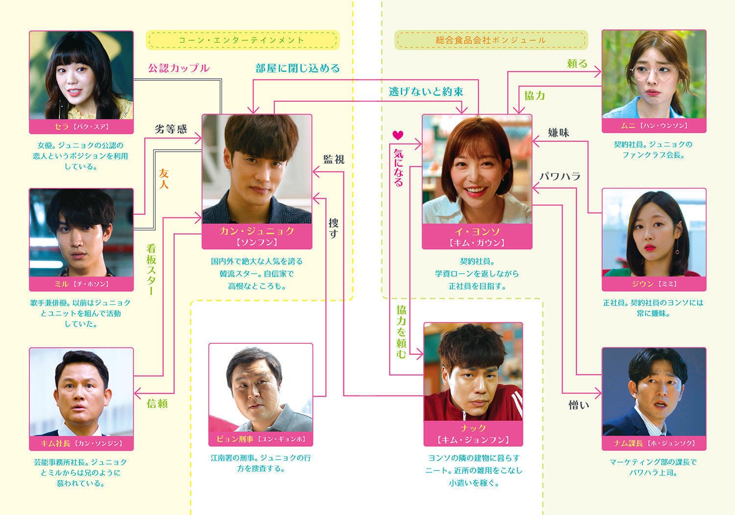 視聴感想】私は道で芸能人を拾った｜mokoron(こやまもとこ)