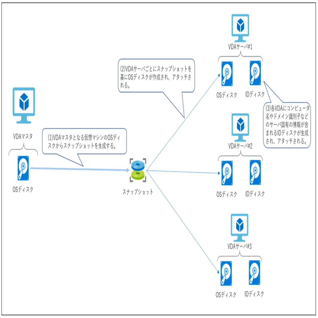 Citrix DaaSとAVDを組み合わせる利点とは？｜パーソルクロス