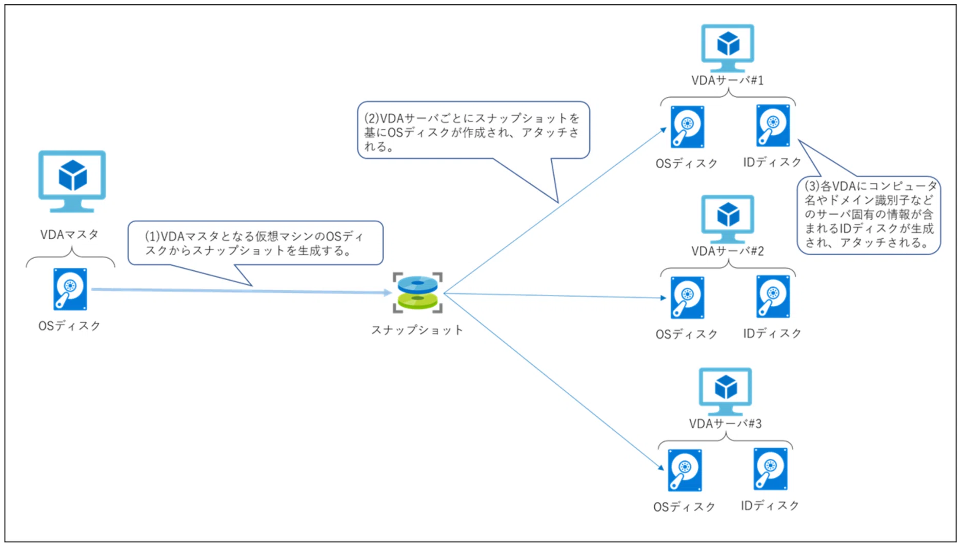 Citrix DaaSとAVDを組み合わせる利点とは?|パーソルクロス Citrix DaaSとAVDを組み合わせる利点とは?|パーソルクロス