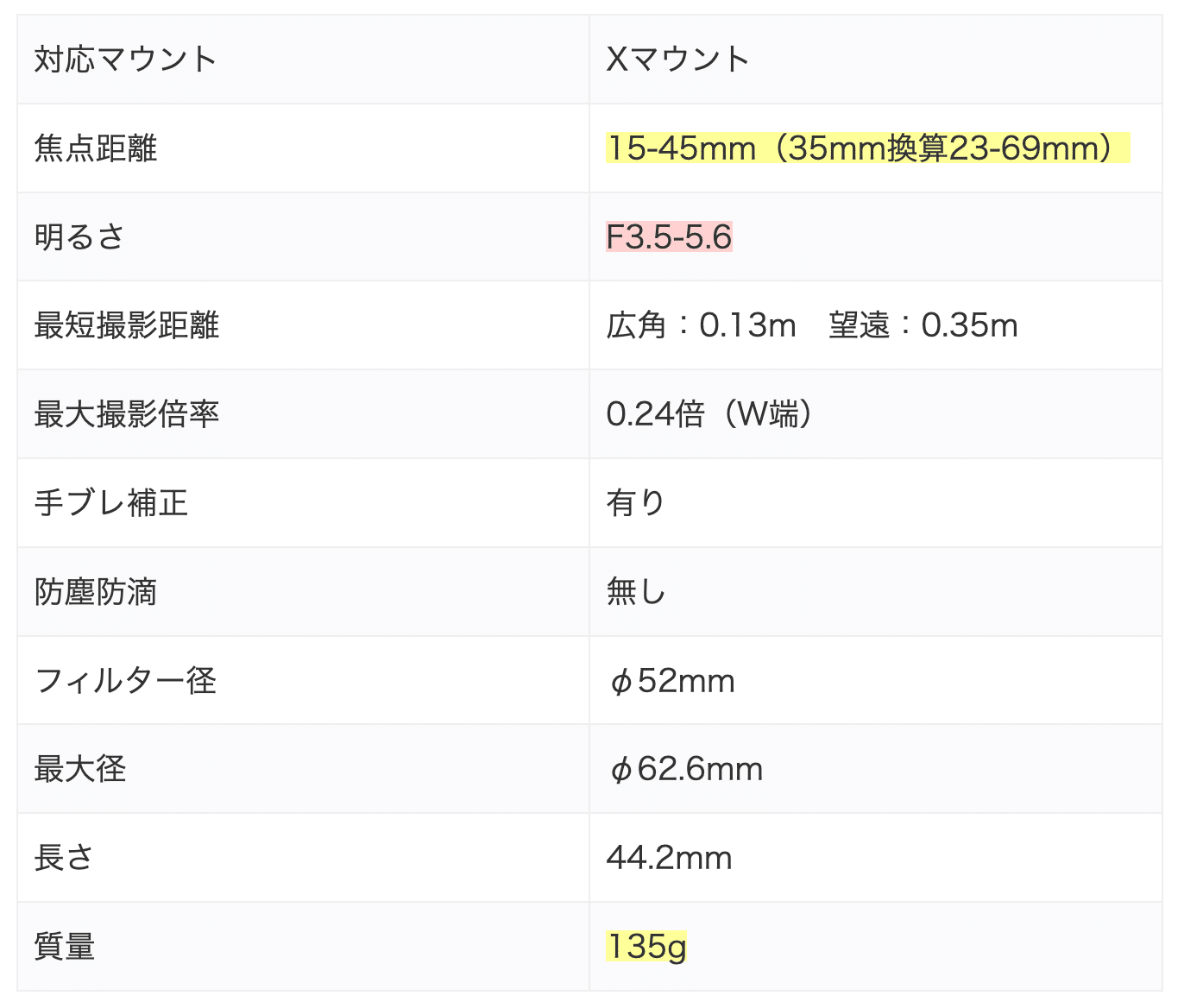 安物なんて言わせない / フジノン XC15-45mm という選択｜chiba
