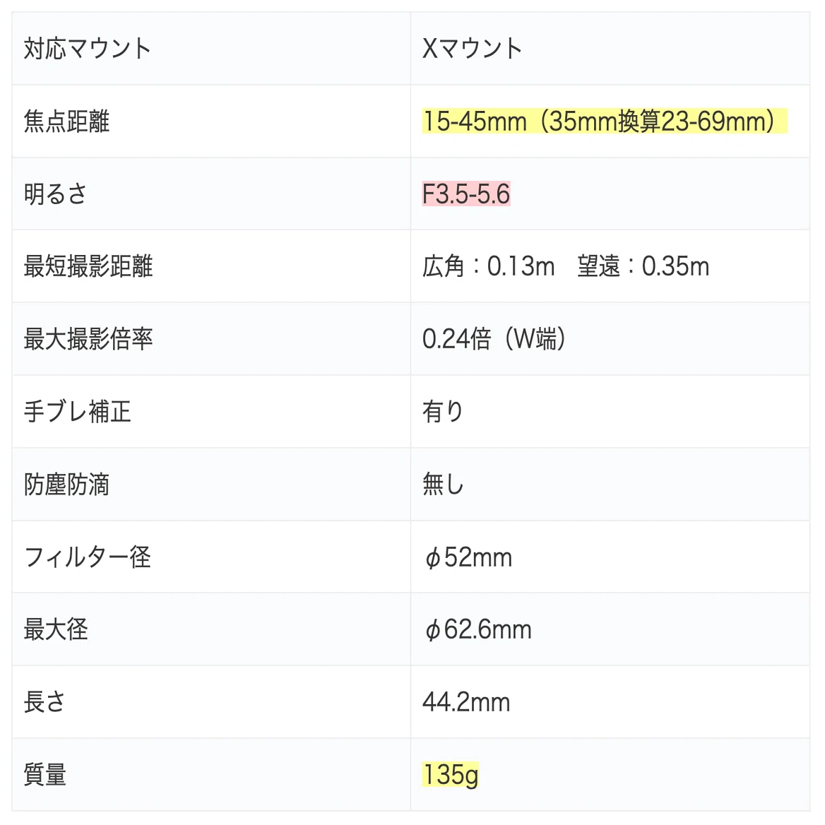 安物なんて言わせない / フジノン XC15-45mm という選択｜chiba