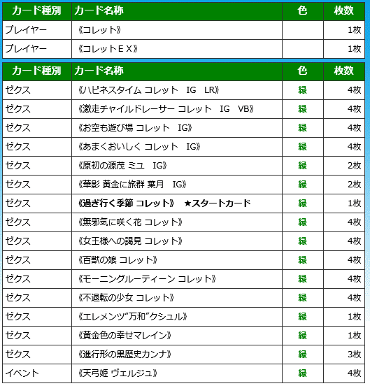 コレット　デッキ コレットの話｜ぺる3