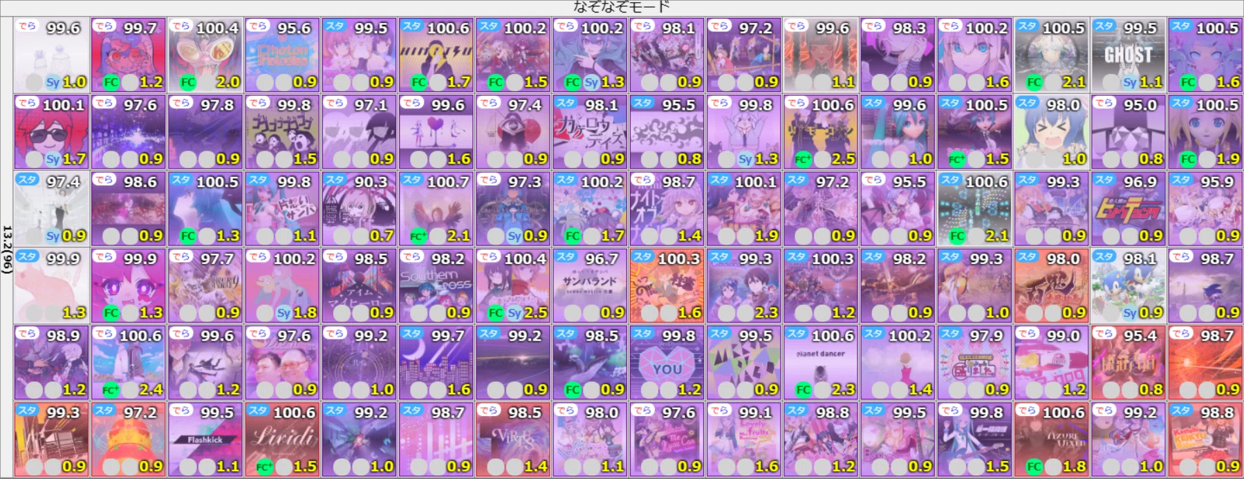maimai PRiSM 個人的Lv13.2（98譜面）まとめ【音ゲー#5】｜250/に