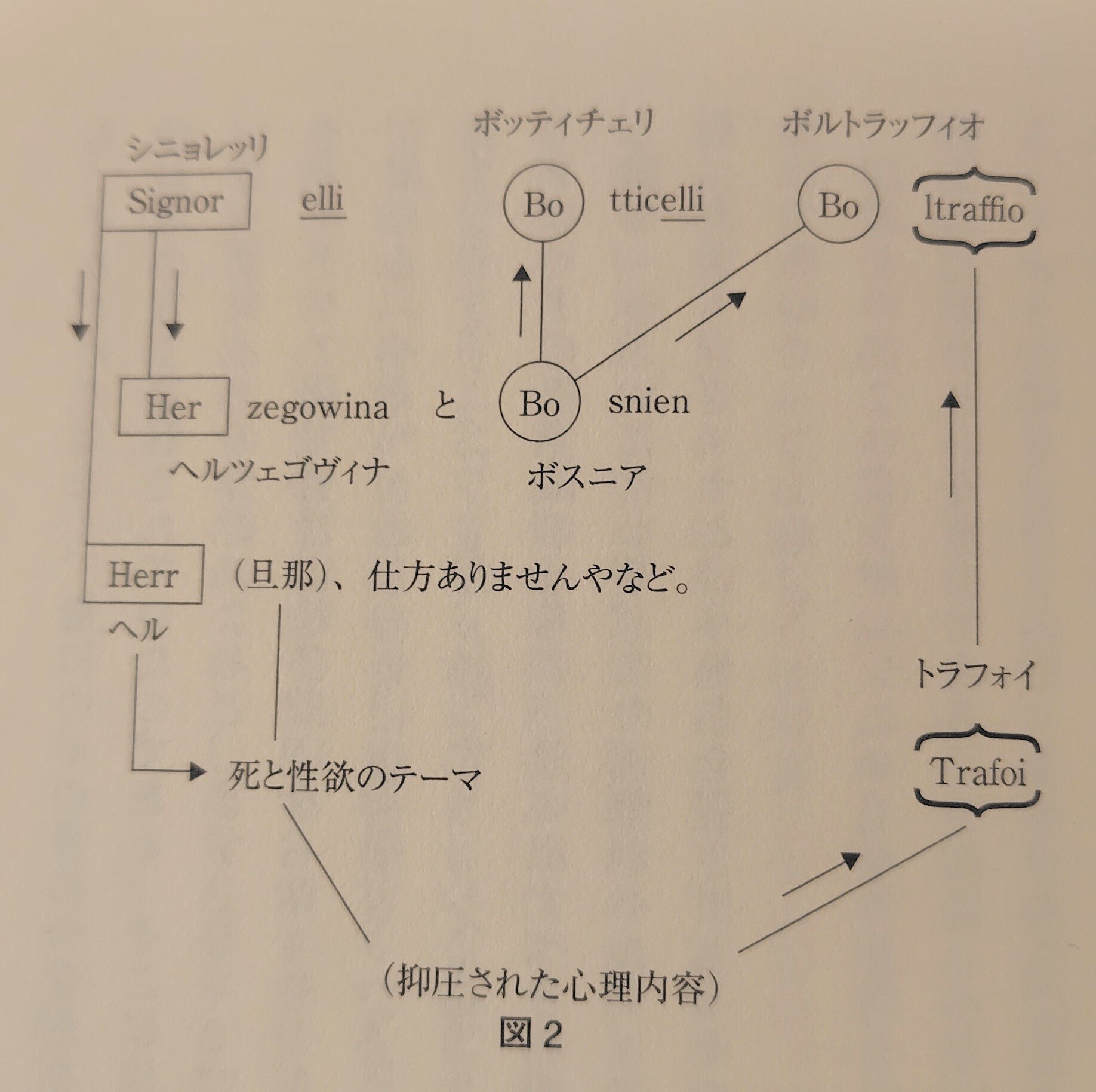 フロイト入門まとめ① 精神分析の誕生｜腹式呼吸