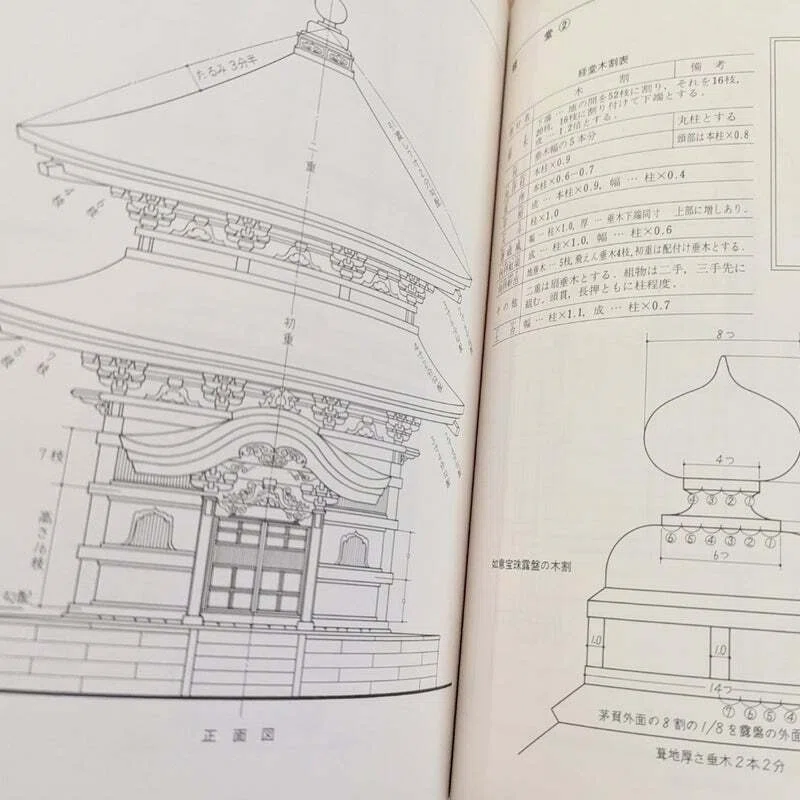 社寺建築の工法｜柵飯事3~shigaramimamagoto ~
