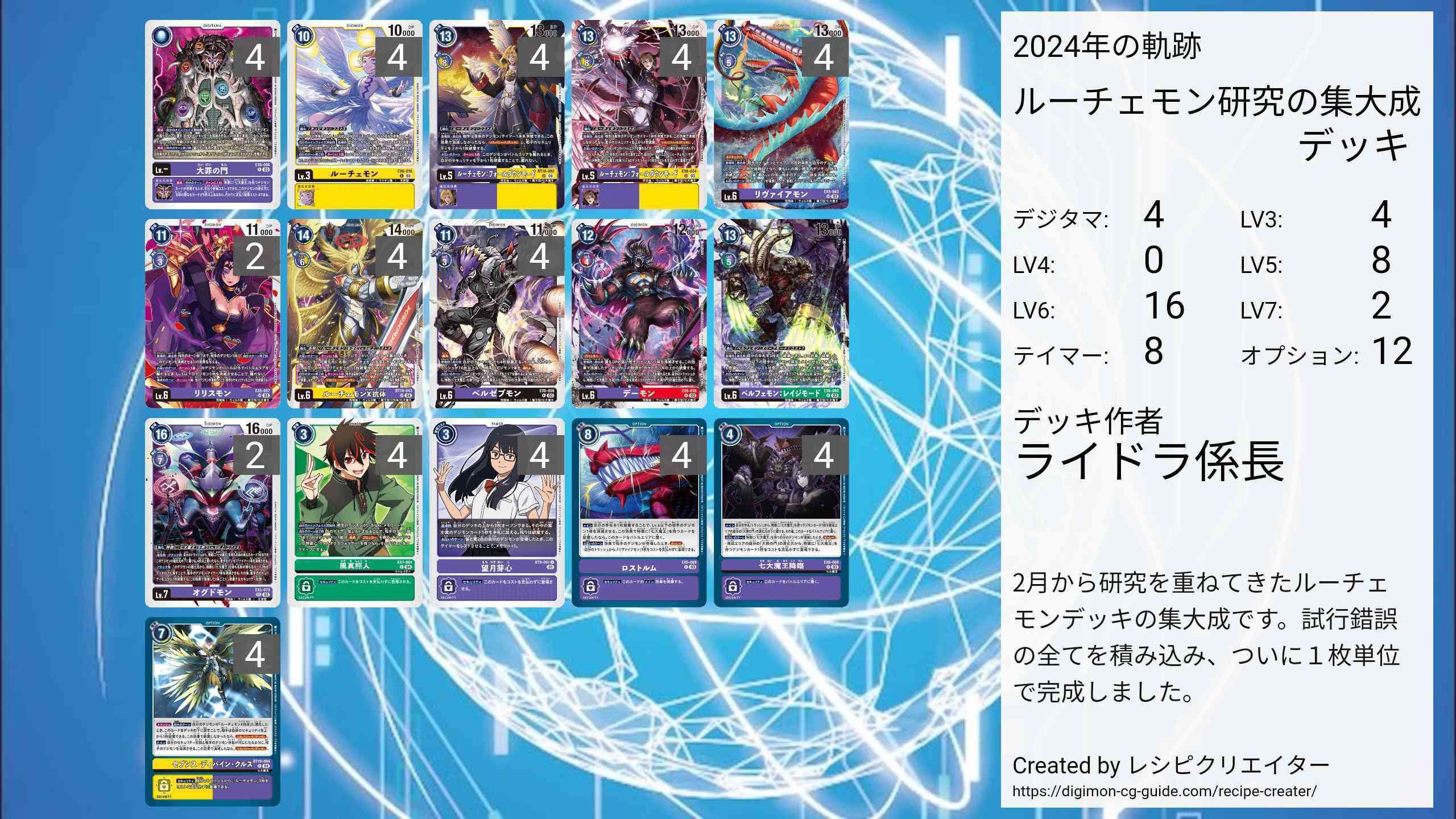 前編）ルーチェモン 研究集大成｜ライドラ係長