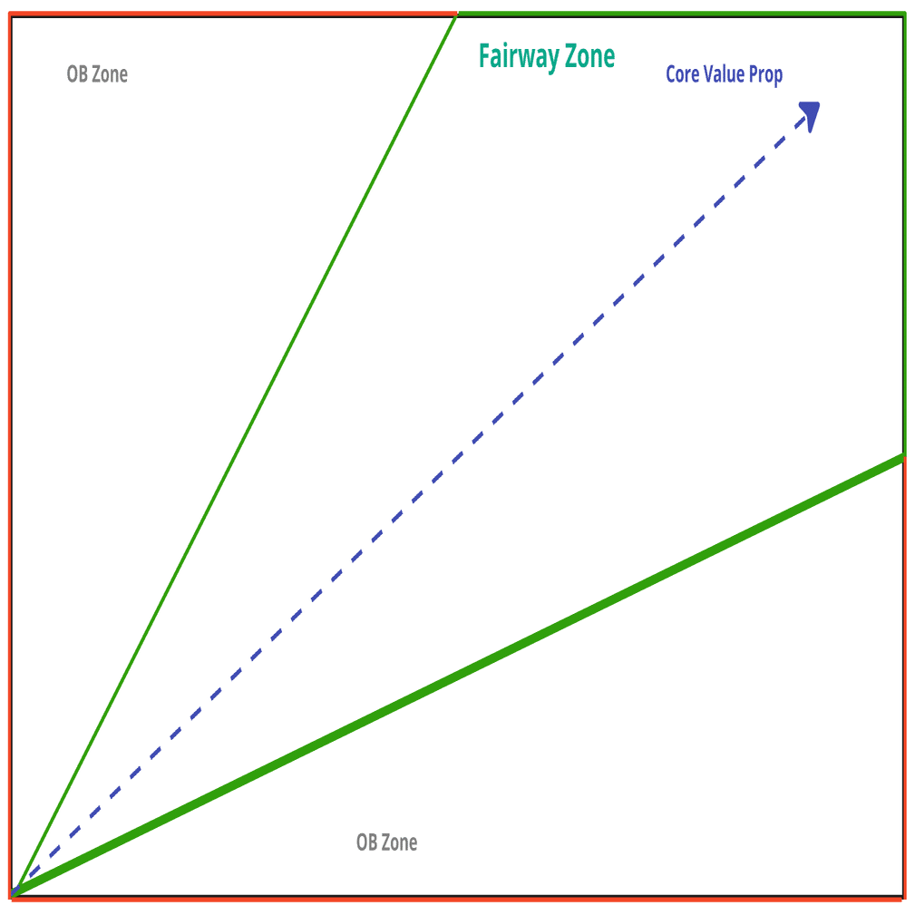 プロダクト価値の最大化に向けたPdMとPMMの役割について｜あさみゆうき