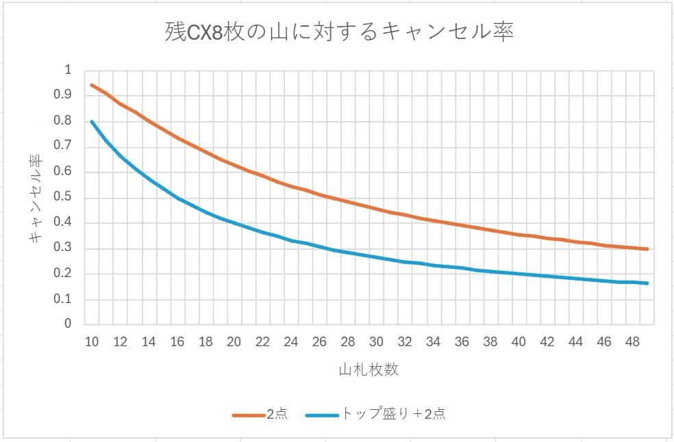 電源門アズレン】お前の圧縮は終わりだ！！！【ヴァイス】｜けんきる