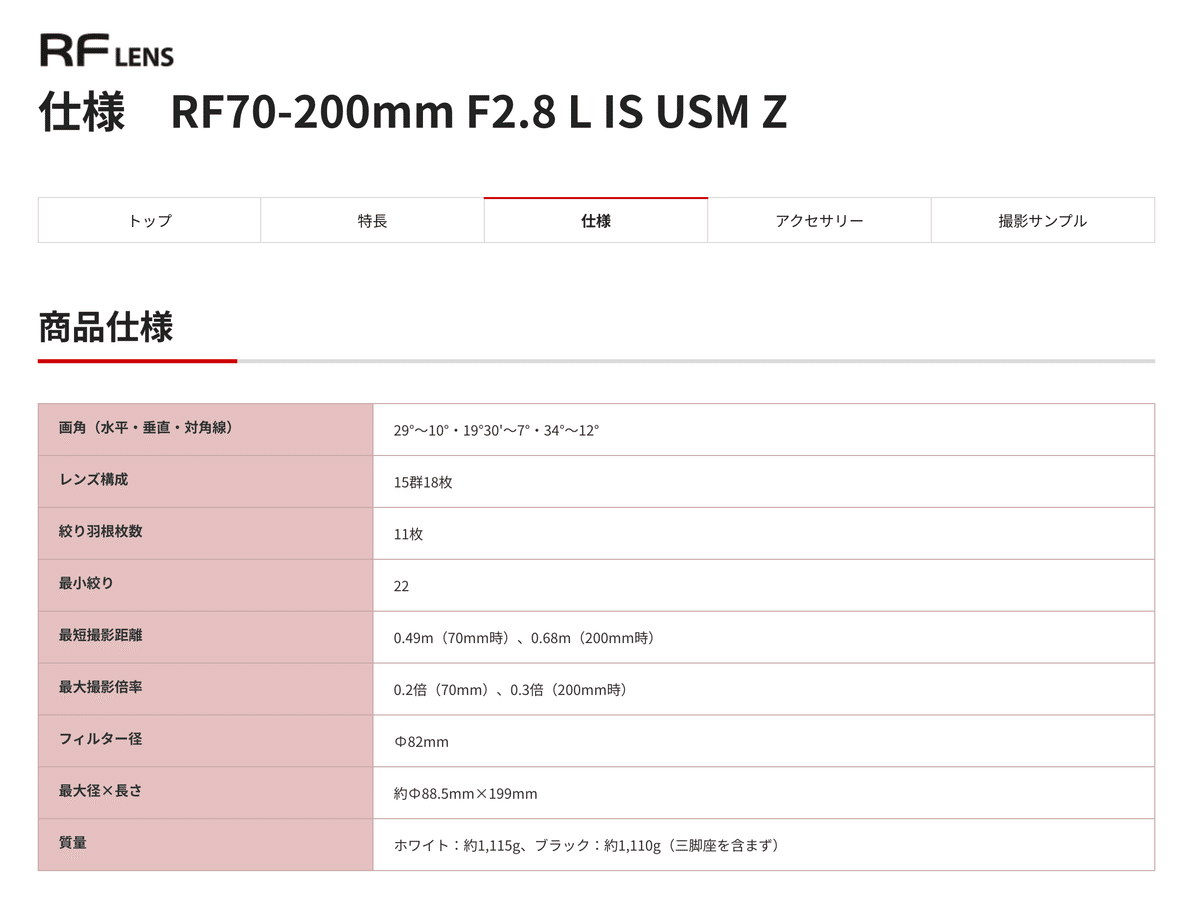 CanonショールームでRF70-200mm F2.8 L IS USM Zを見てきた｜タカシ