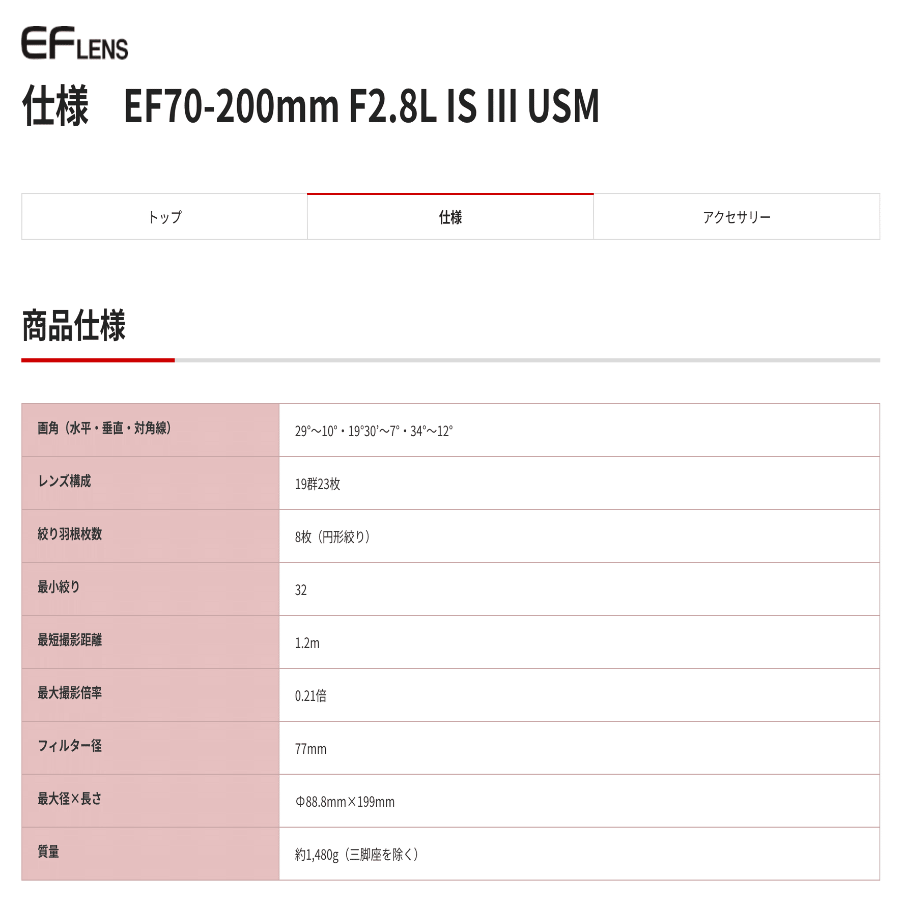 CanonショールームでRF70-200mm F2.8 L IS USM Zを見てきた｜タカシ