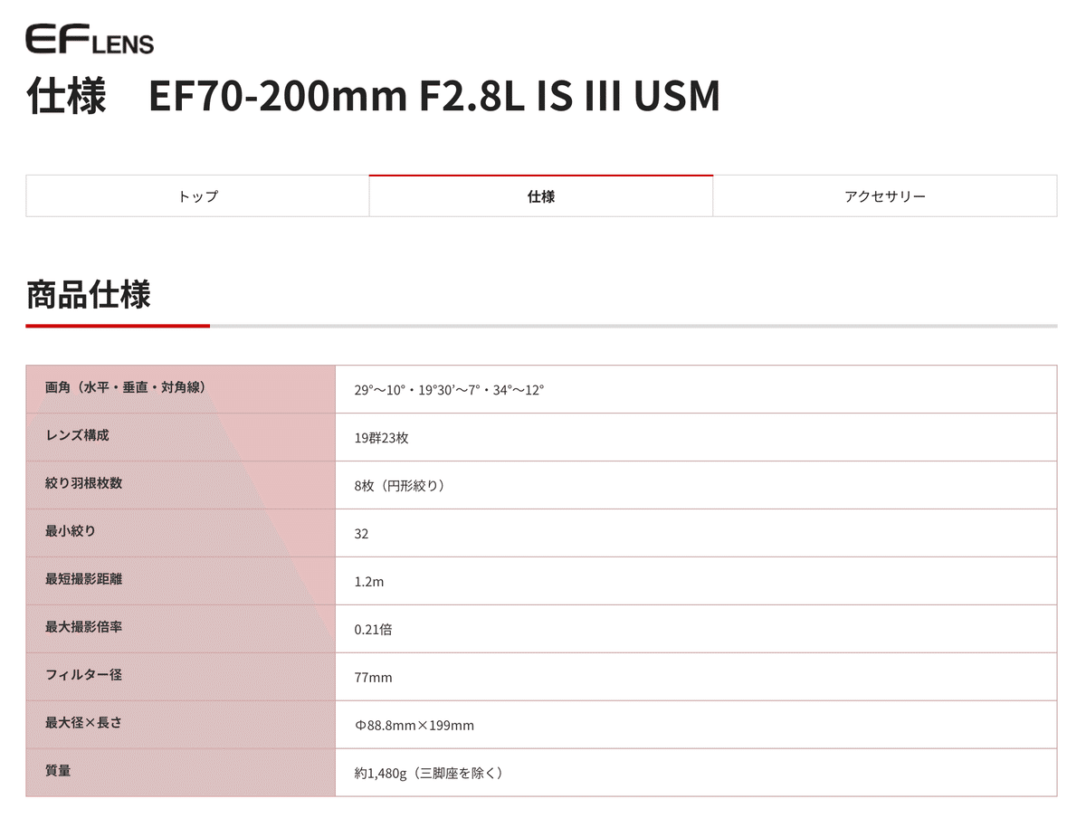 CanonショールームでRF70-200mm F2.8 L IS USM Zを見てきた｜タカシ