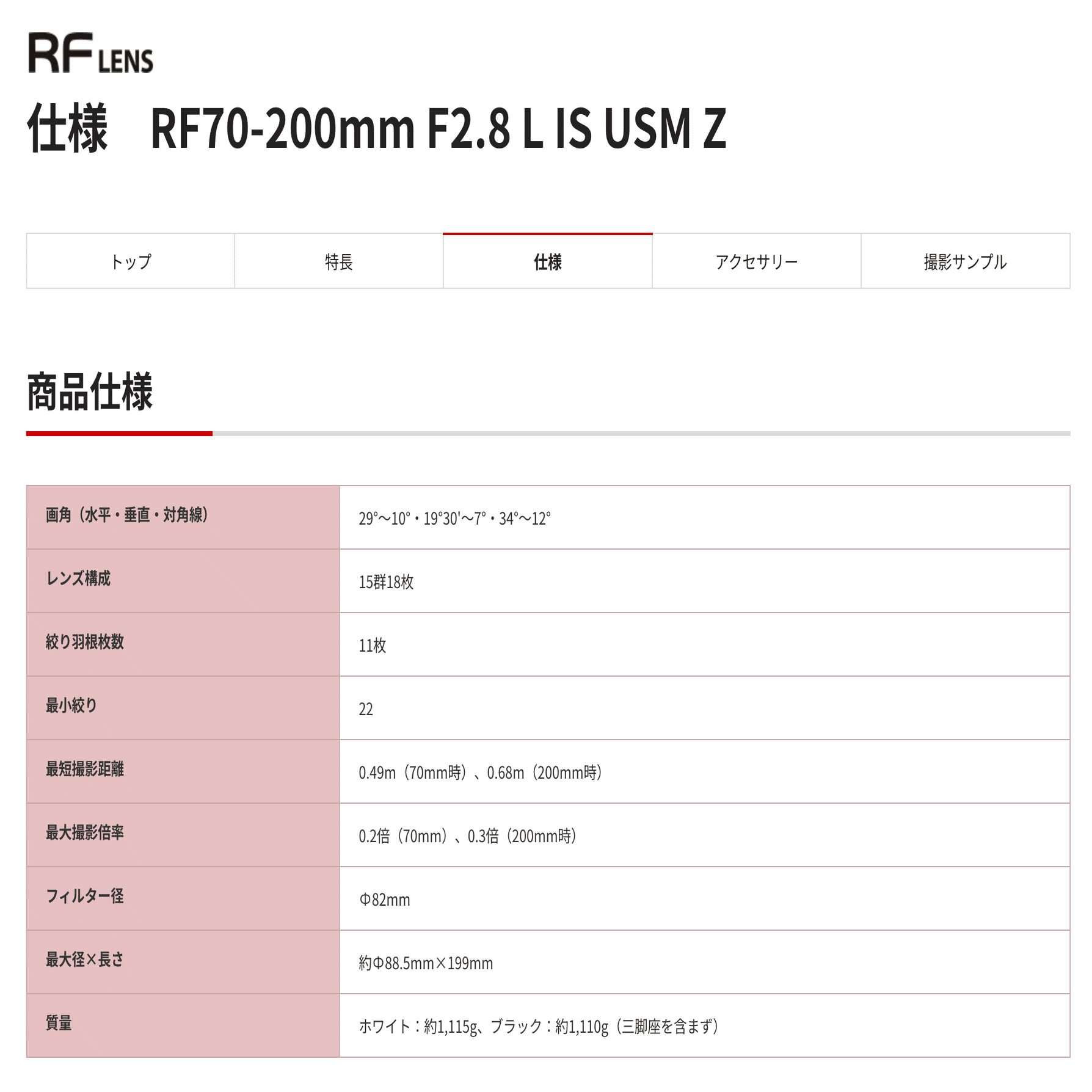 CanonショールームでRF70-200mm F2.8 L IS USM Zを見てきた｜タカシ