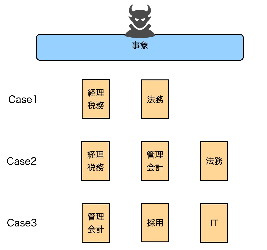 Considering a Startup Back-Office Career: Aiming to Become a Kintaikyo ...