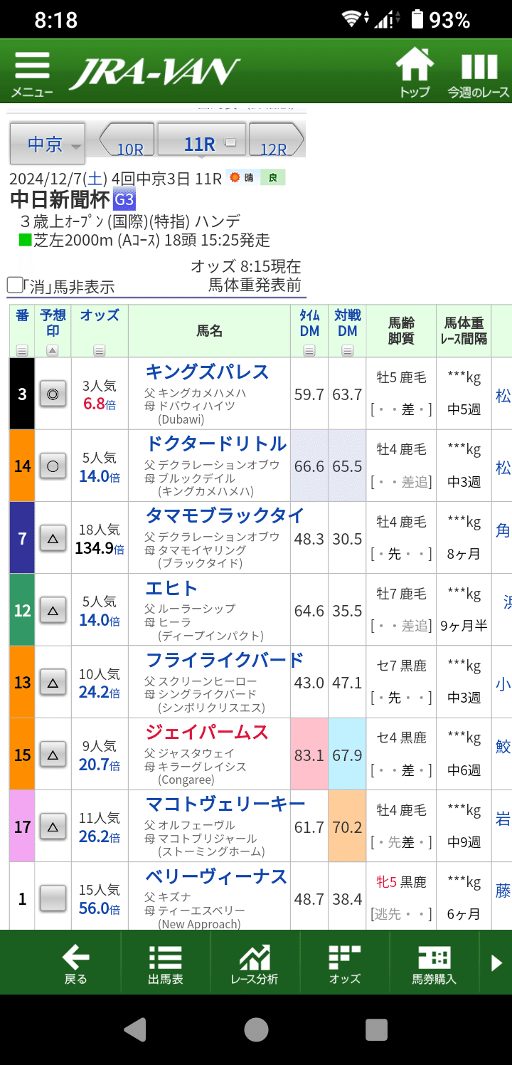 中日新聞杯の穴予想１さて、タマモブラックタイ2、3着にこないかな？（笑）｜馬券検討&around40〜feeling