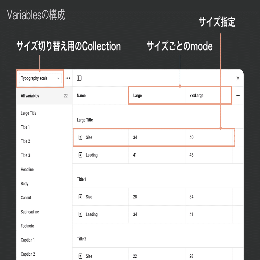 FigmaでDynamic Typeの可変文字を再現するぞ｜Naomi Hamada