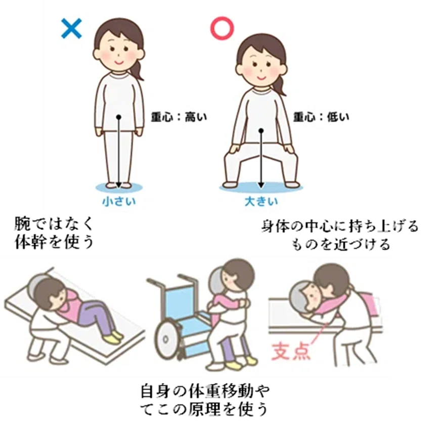 介護で腰痛にならないための上手な体の使い方｜やすたけ整骨院