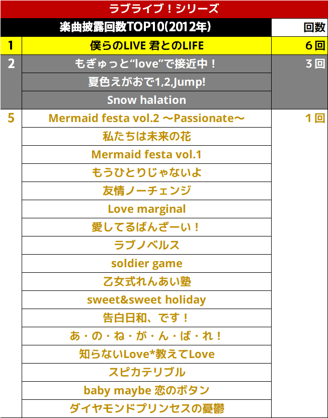 ラブライブ アカウント 値段要相談 ラブライブ アカウント 値段要相談 Link！Like！ラブライブ