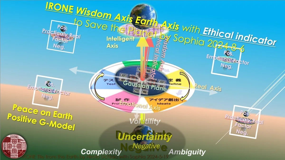 Wisdom Rides Axis Pivot your Curiosity and Alighn to the Wisdom Axis 2024-05-07|Sophia ...