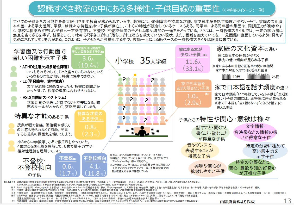 文部科学省資料が示す学校の多様化と課題|ガトーショコラ