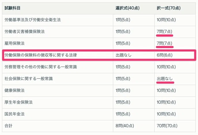 2025年版｜社会保険労務士とは？試験概要から科目まで完全解説してみた