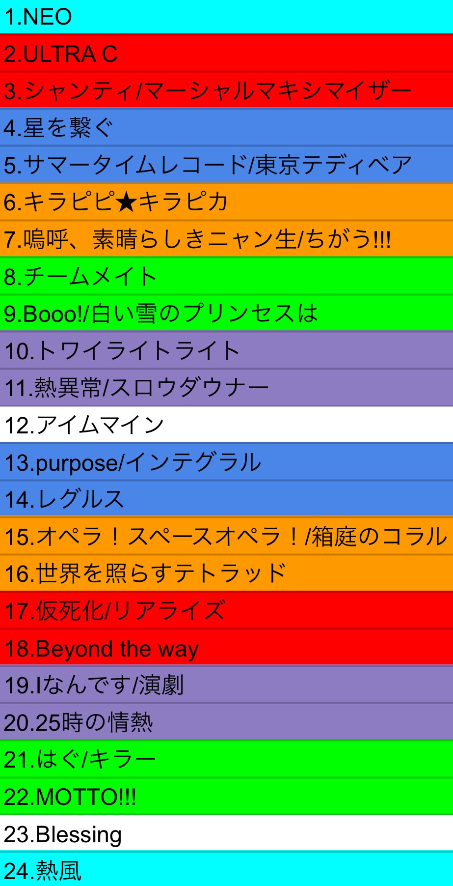 セカライ 4th セトリゆる予想｜タコッチ