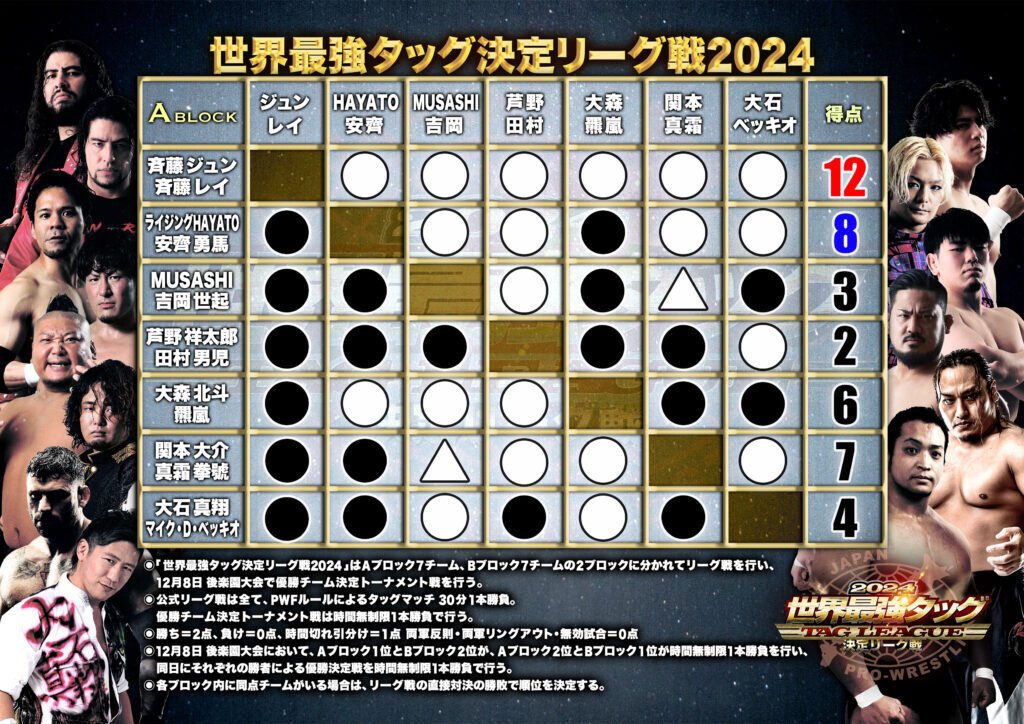 世界最強タッグ決定リーグ戦2024 優勝戦】👑 vol.①｜TASEI