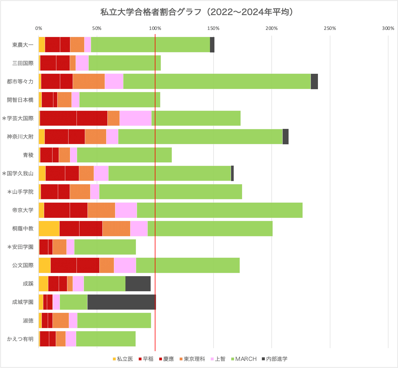 進学校の横比較】共学Y60〜50編|中学受験ウォッチ 進学校の横比較】共学Y60〜50編|中学受験ウォッチ