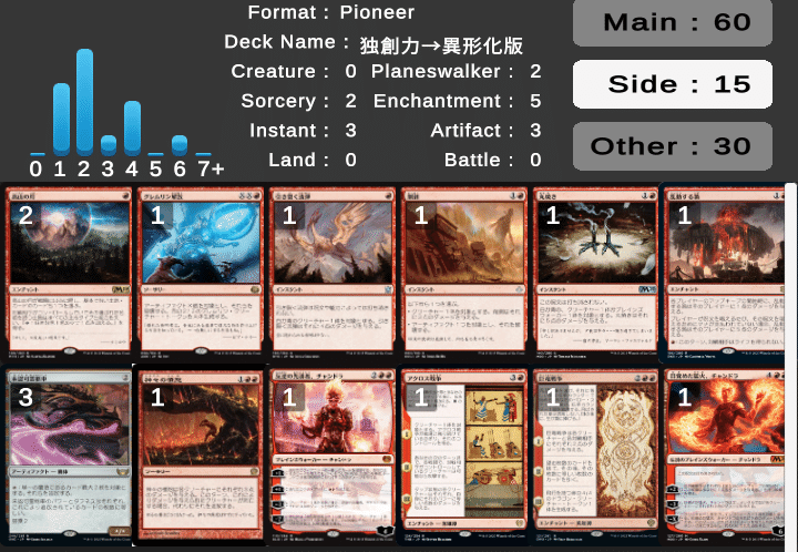 1】(安価?)赤単不屈の独創力&赤単異形化【MTG/パイオニア 1】(安価?)赤単不屈の独創力&赤単異形化【MTG/パイオニア
