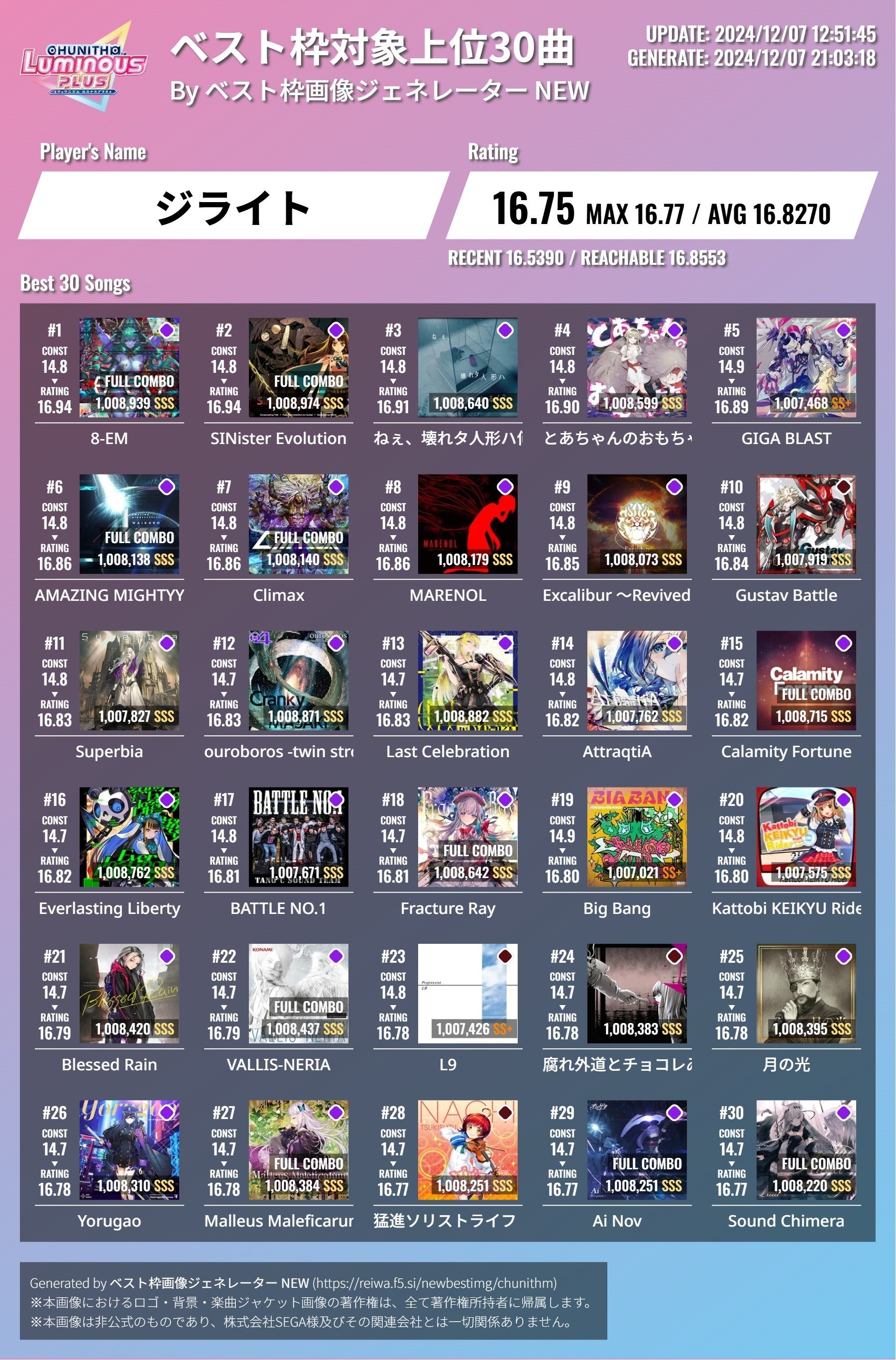 ゲキ！チュウマイ Advent Calendar 2024】汝癖譜面を愛せよ