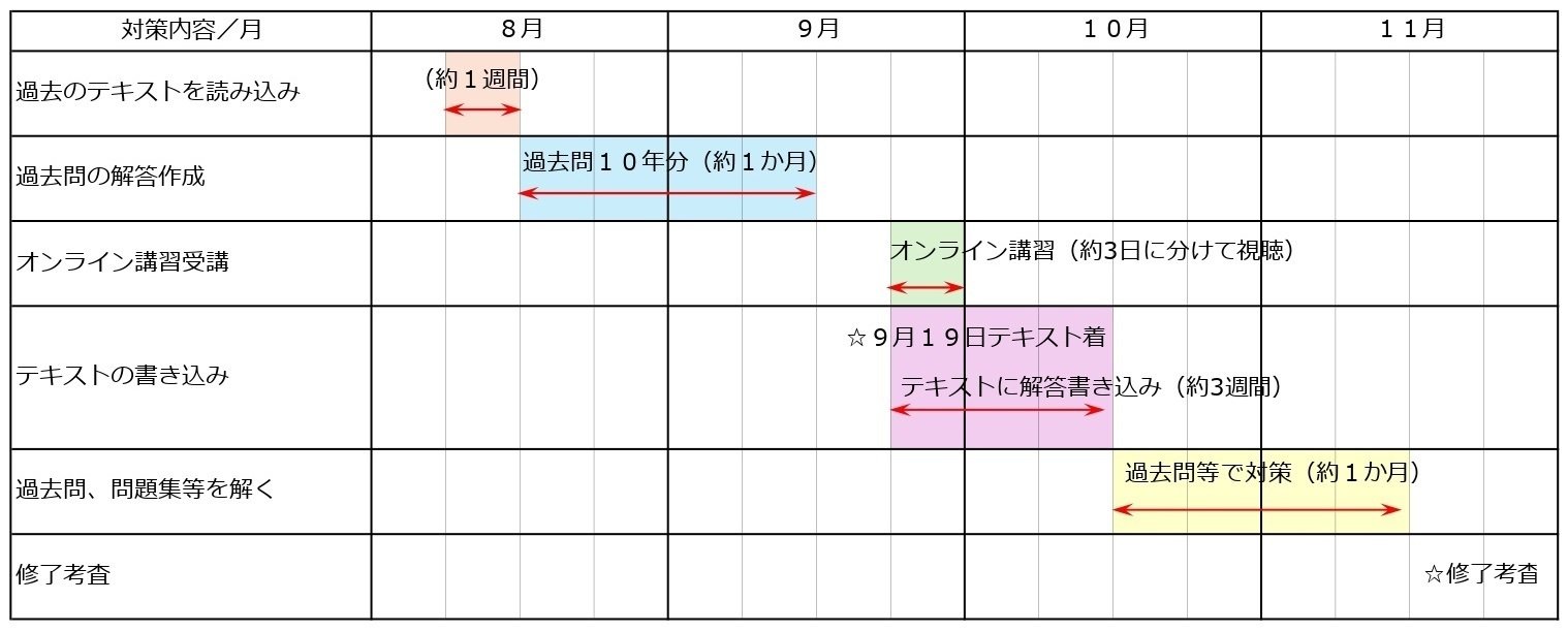設備審査者による本気の設備設計一級建築士「法適合確認」対策 設備審査者による本気の設備設計一級建築士「法適合確認」対策