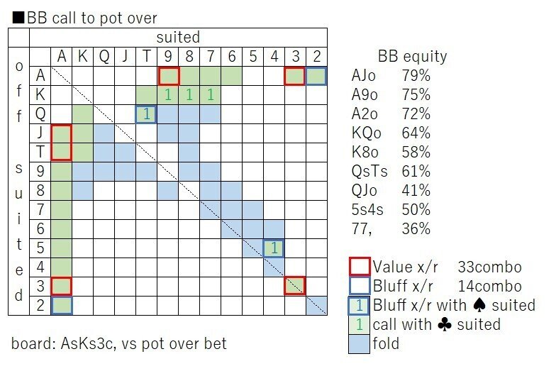 AKxボードの備忘録とGTOの話｜tomo_1851