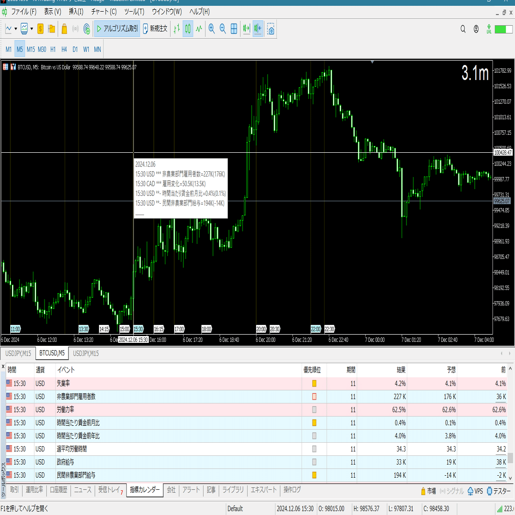 経済指標MT5とMT5からMT4へ：MT4/5対応インディケーター｜ワンクリックFX【公式】検証・練習ソフト・FXトレード支援ツール