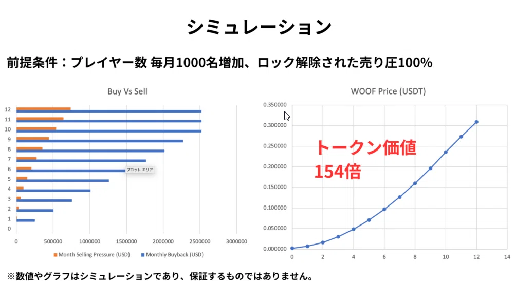 密かに流行しているTelegram仮想通貨ゲーム「Wolf fun」の実態｜EDGEMAN