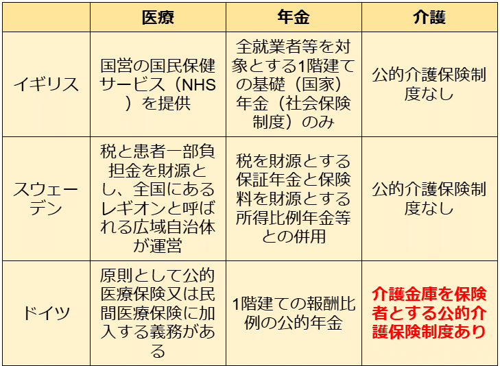 SWを極める講義NO.23 ドイツとフランスにおける社会保障制度の
