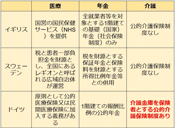 ドイツ社会保障総覧/ぎょうせい/ドイツ連邦共和国労働社会省（単行本） ドイツの安全保障政策―平和主義と武力行使 | 中村 登志哉 |本