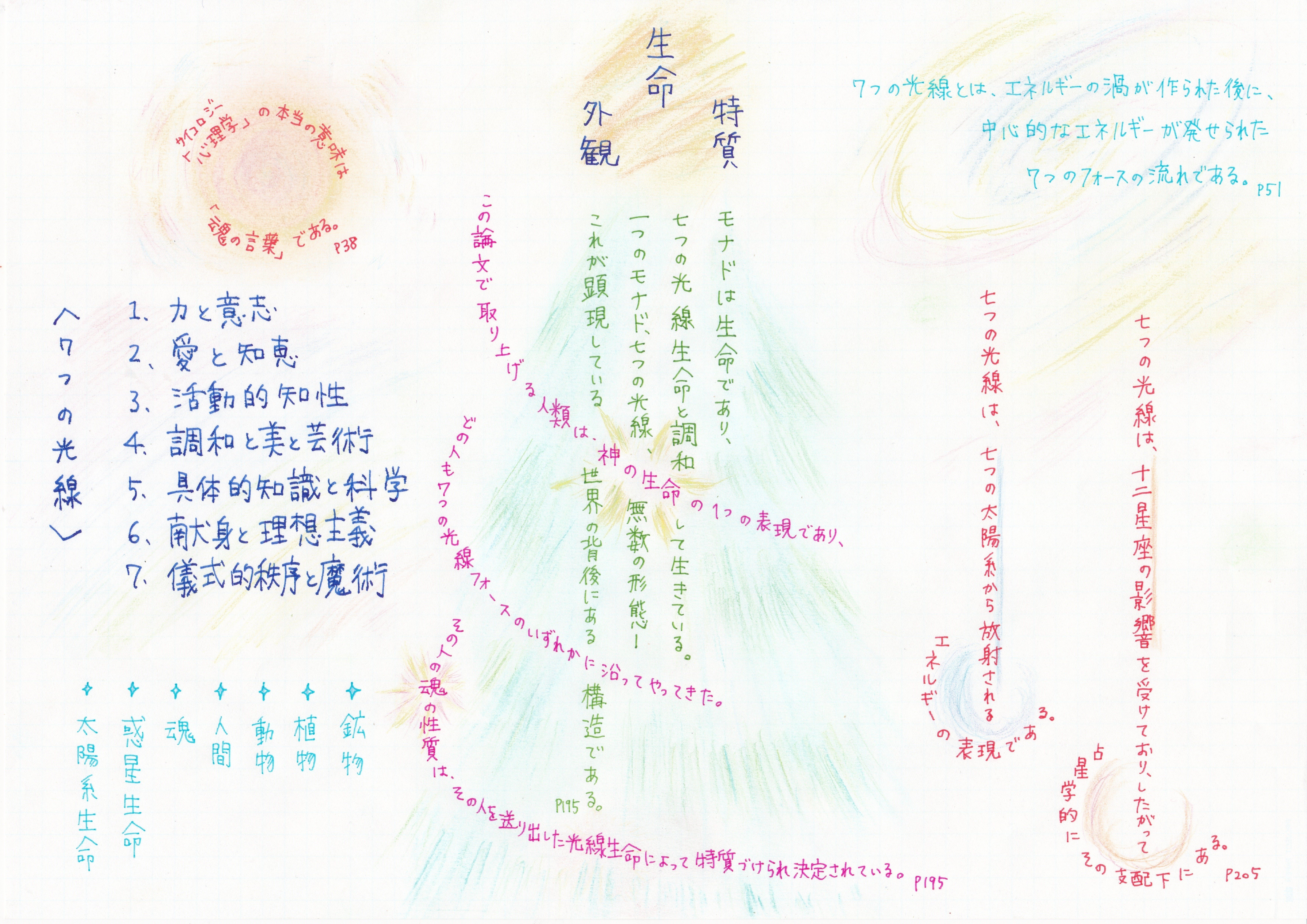 秘教心理学 Amazon.co.jp: 秘教心理学(第二巻（上）) : アリス・ベイリー: 本