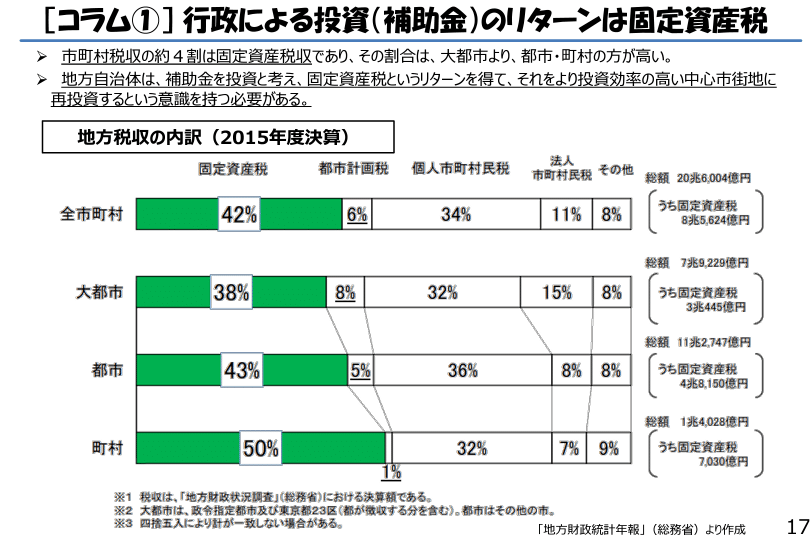 固定資産税の増減と暮らし｜XENCE architecture studio