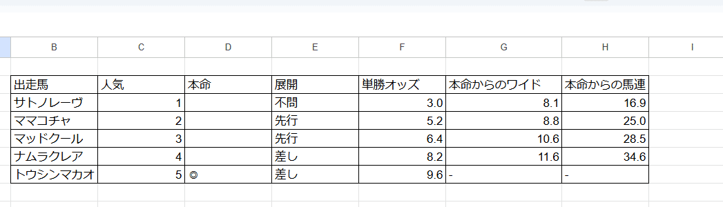 馬券検討のススメ～もしかしたら馬券には正解があるかもしれない