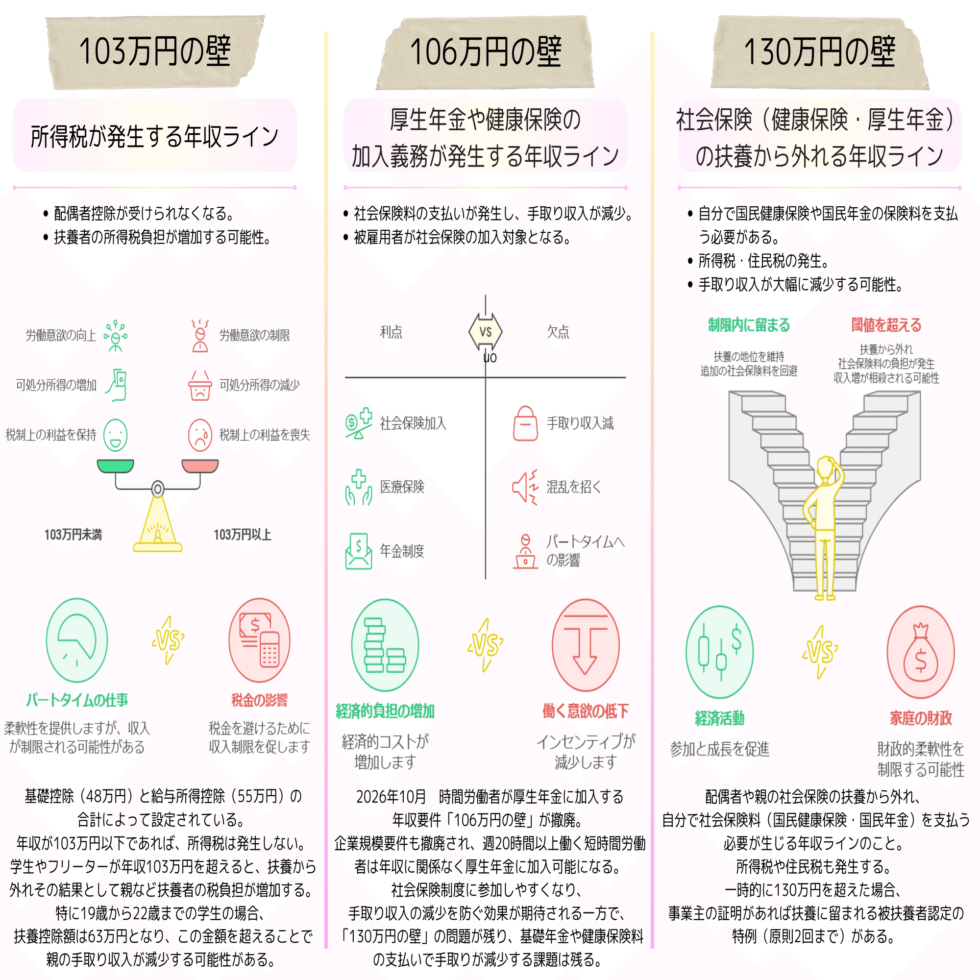 税金や財源の心配なし？103万円の壁は本当に必要？スペンディングファーストで考える制度改革｜政治をもっと身近に勉強会