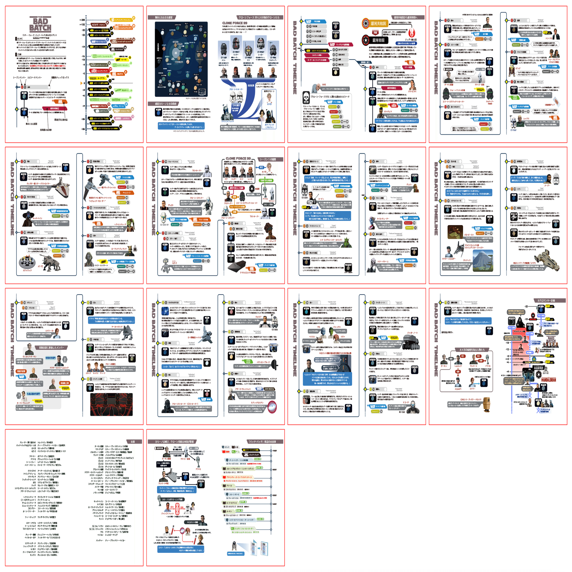 スター・ウォーズ関連 非公式ガイダンス集｜出雲重機／IZMOJUKI