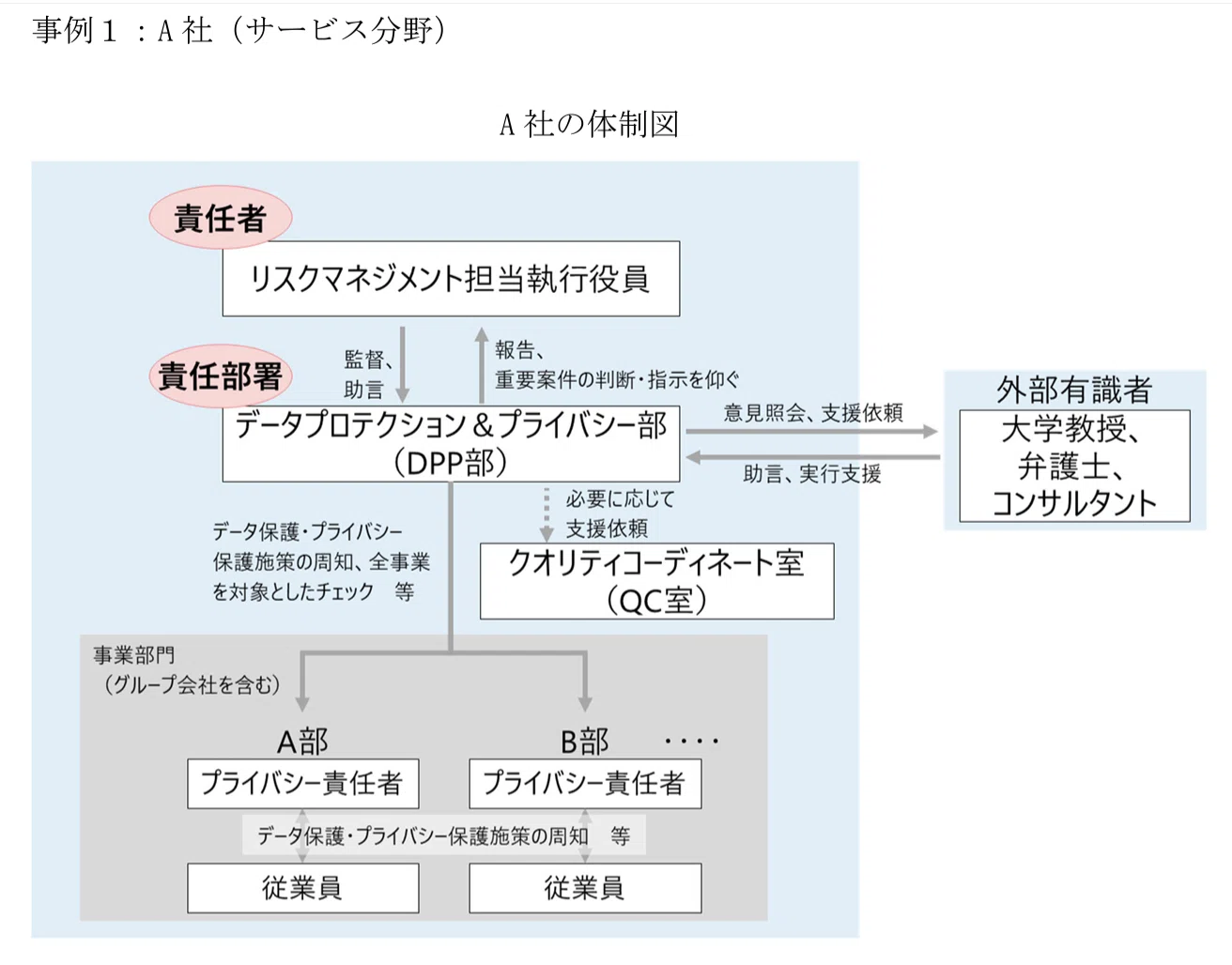 プライバシーガバナンス業務の可視化と今年の書籍10冊(2024)｜Ami