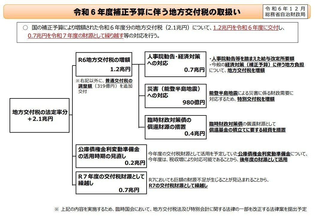 地方交付税法及び特別会計に関する法律の一部を改正する法律案