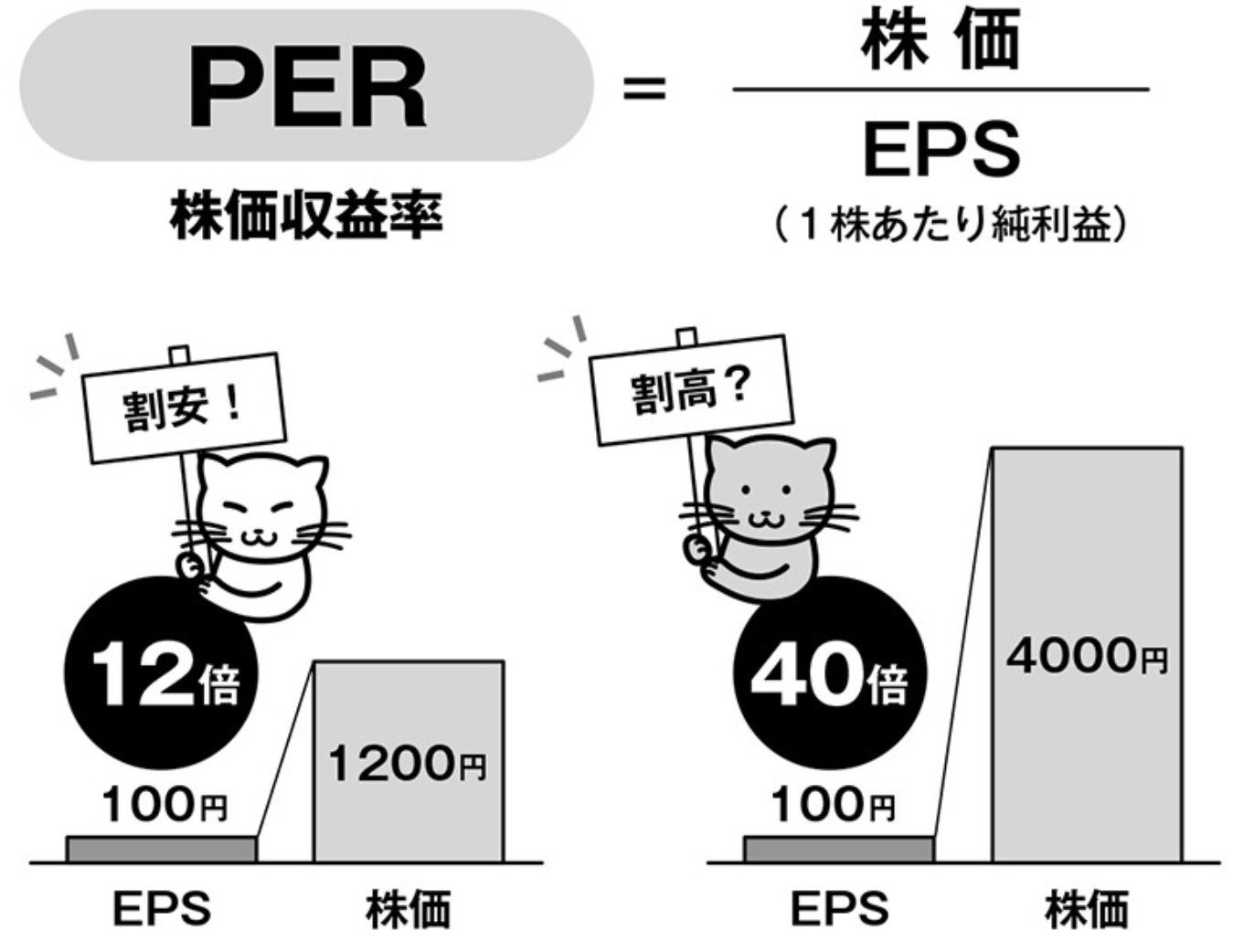 ファイナンシャルプランナー 大特価 40000円超えるものです Amazon.co.jp: [新版]ファイナンシャル・プラン : 中井 誠, 依田