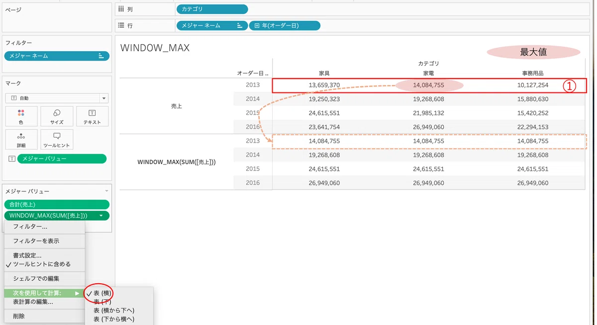 Window Sum WINDOW_MAX 、WINDOW_SUMについて※Tableau※ |Ken