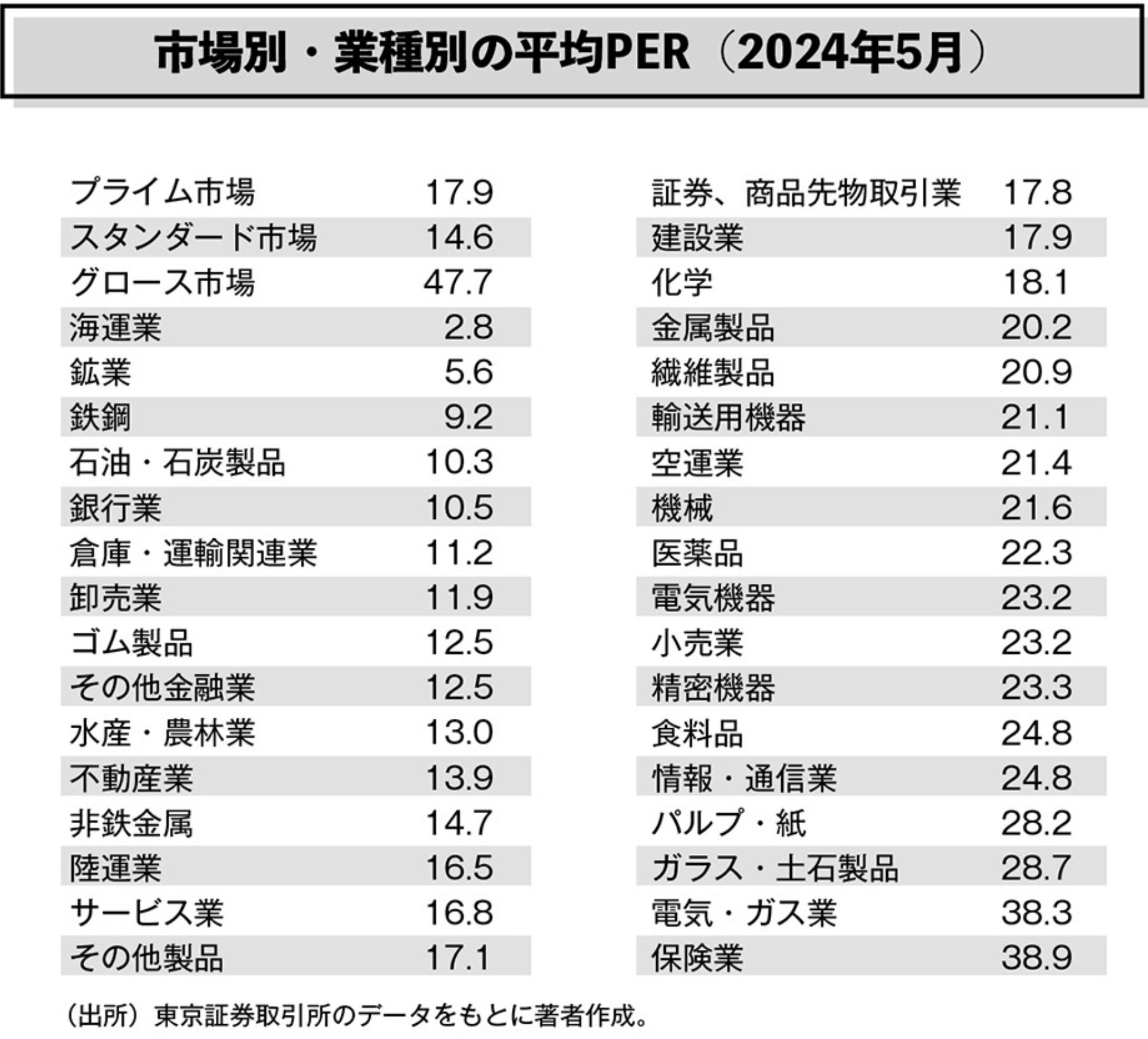 Ⅶ.ファイナンシャルプランナー1級に挑戦（残り39日）～「成長