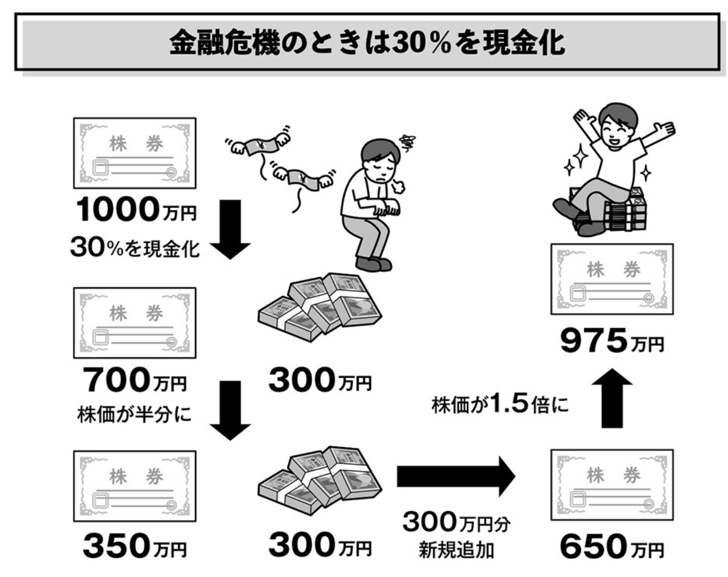 ファイナンシャルプランナー 大特価 40000円超えるものです Ⅶ.ファイナンシャルプランナー1級に挑戦（残り39日）～「成長