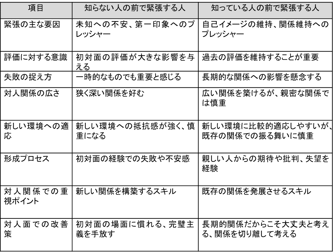 人前で緊張しない人はウラで「ズルいこと」やっていた 書評】内藤誼人「人前で緊張しない人はウラで「ズルいこと」やっ